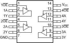 CD54HCT125 CD74HCT125  Functional pinout