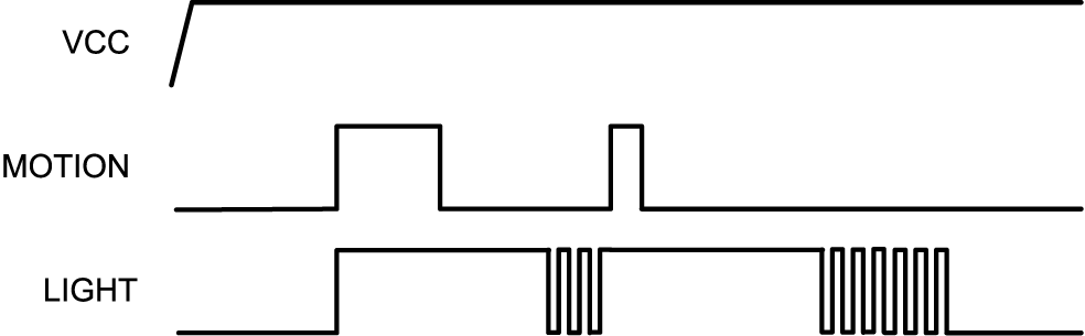  Occupancy Controlled Lighting
          Timing