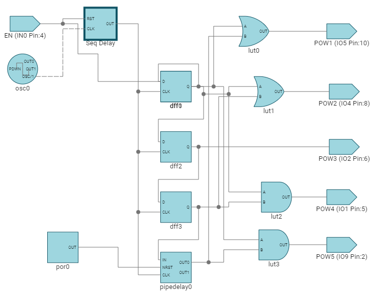 TPLD1201 Five Output Circuits in
                    ICS