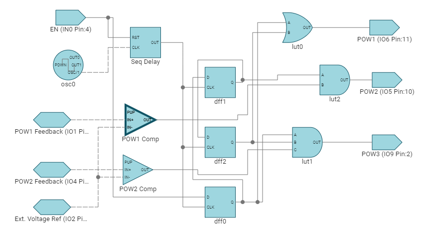 TPLD1201 Power Sequencing With Feedback
                    Circuit in ICS