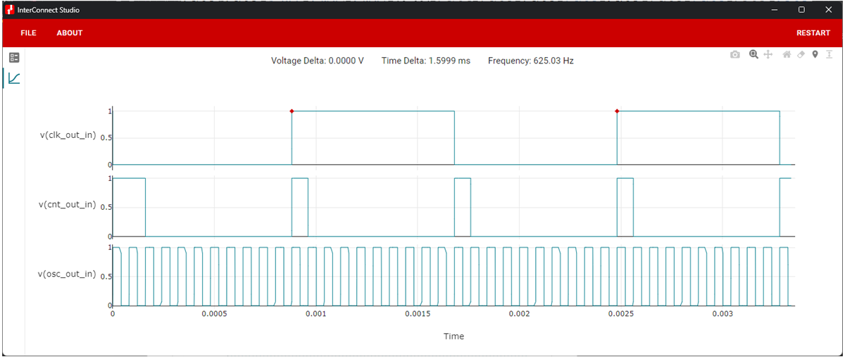  ICS Simulation Output