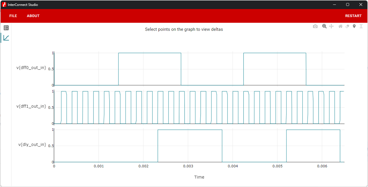  ICS Simulation of
                    Synchronizing Signals Circuit