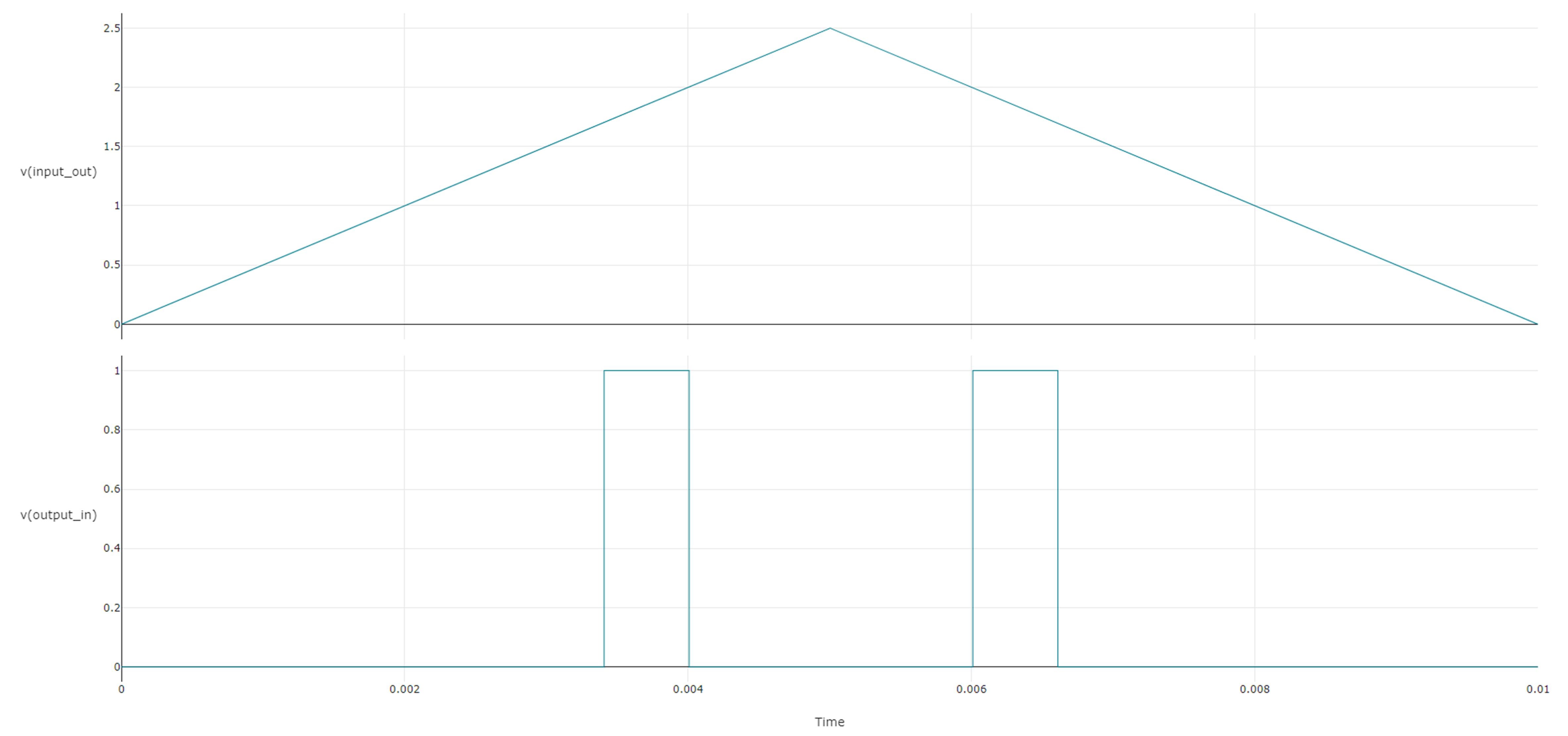 TPLD1201 TPLD1202 Behavior of a Window Comparator in InterConnect Studio (ICS)