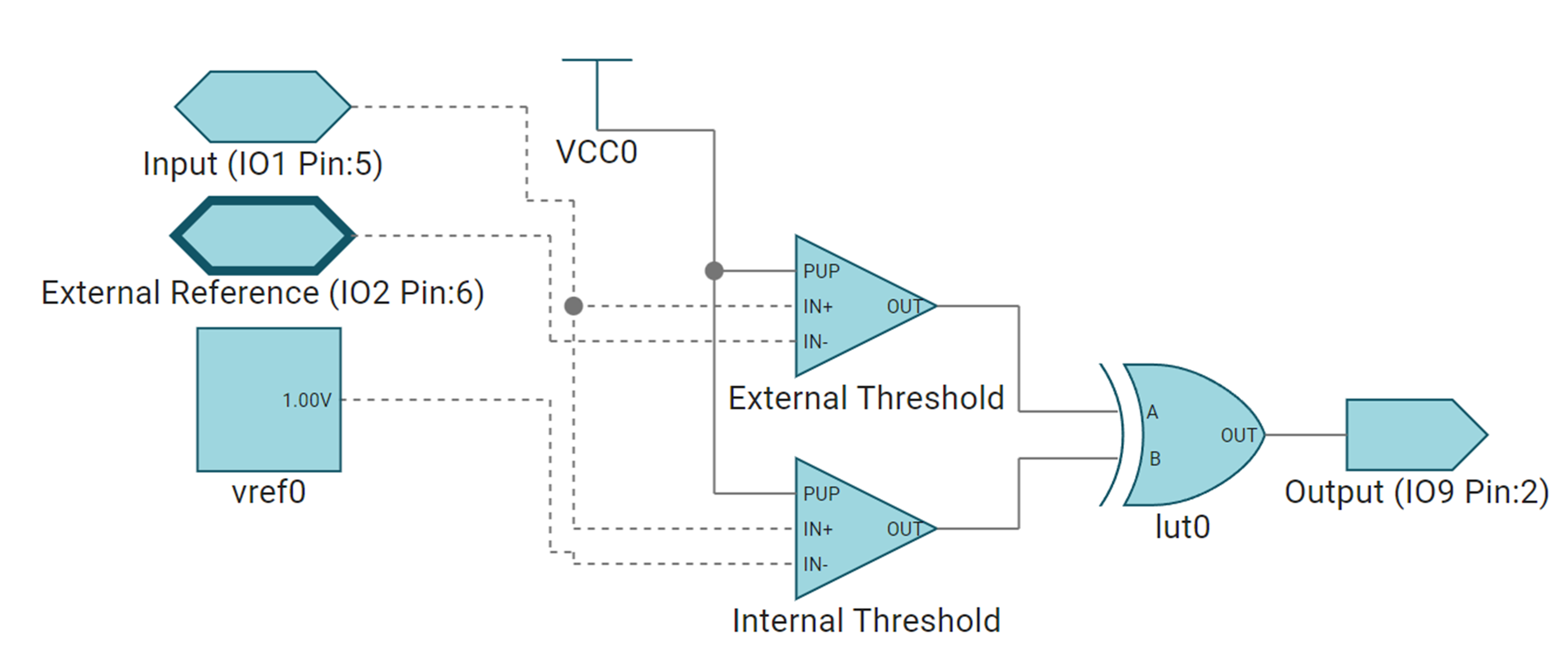 TPLD1201 TPLD1202 Window Comparator using an External Voltage Reference in ICS