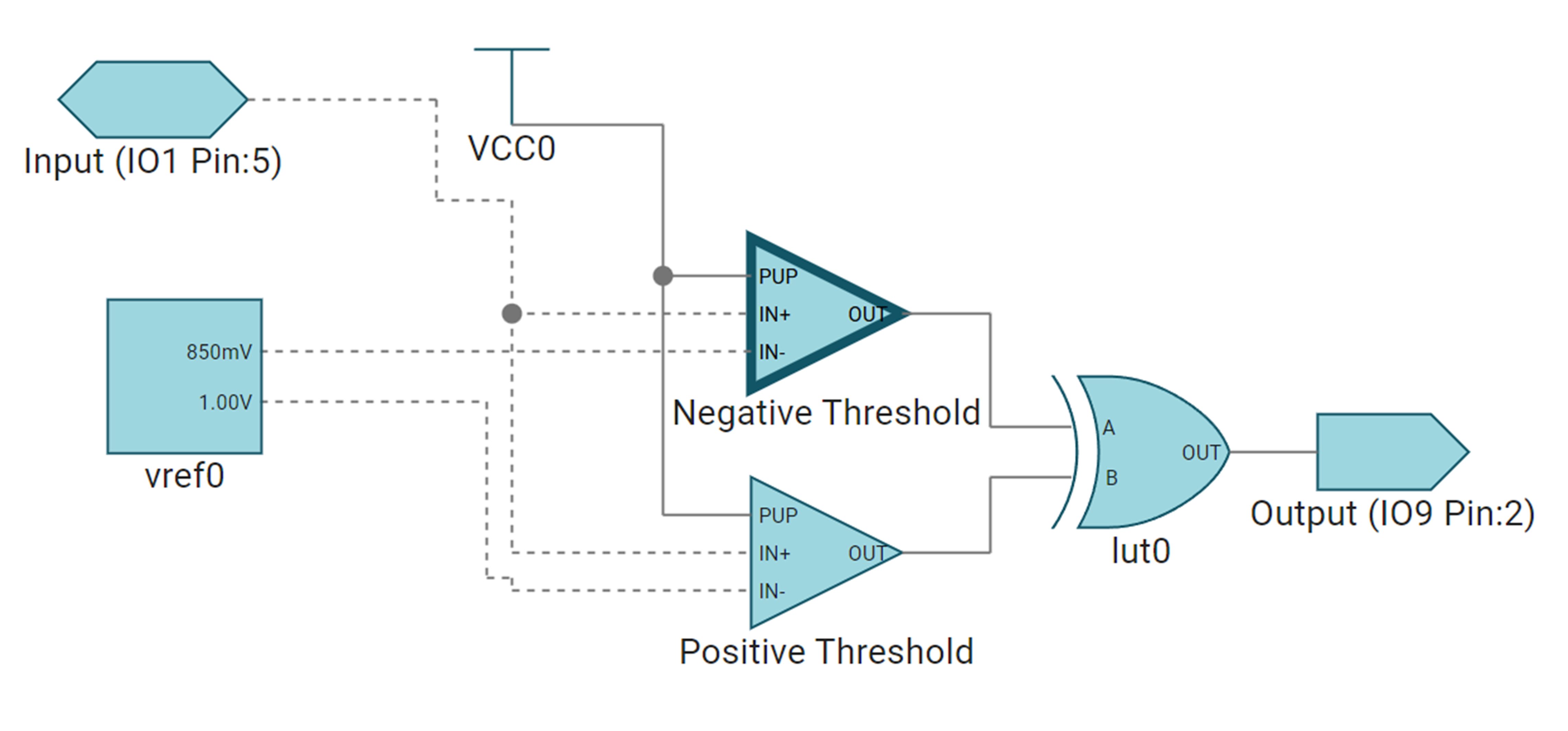 TPLD1201 TPLD1202 Window Comparator using Internal Voltage References in ICS