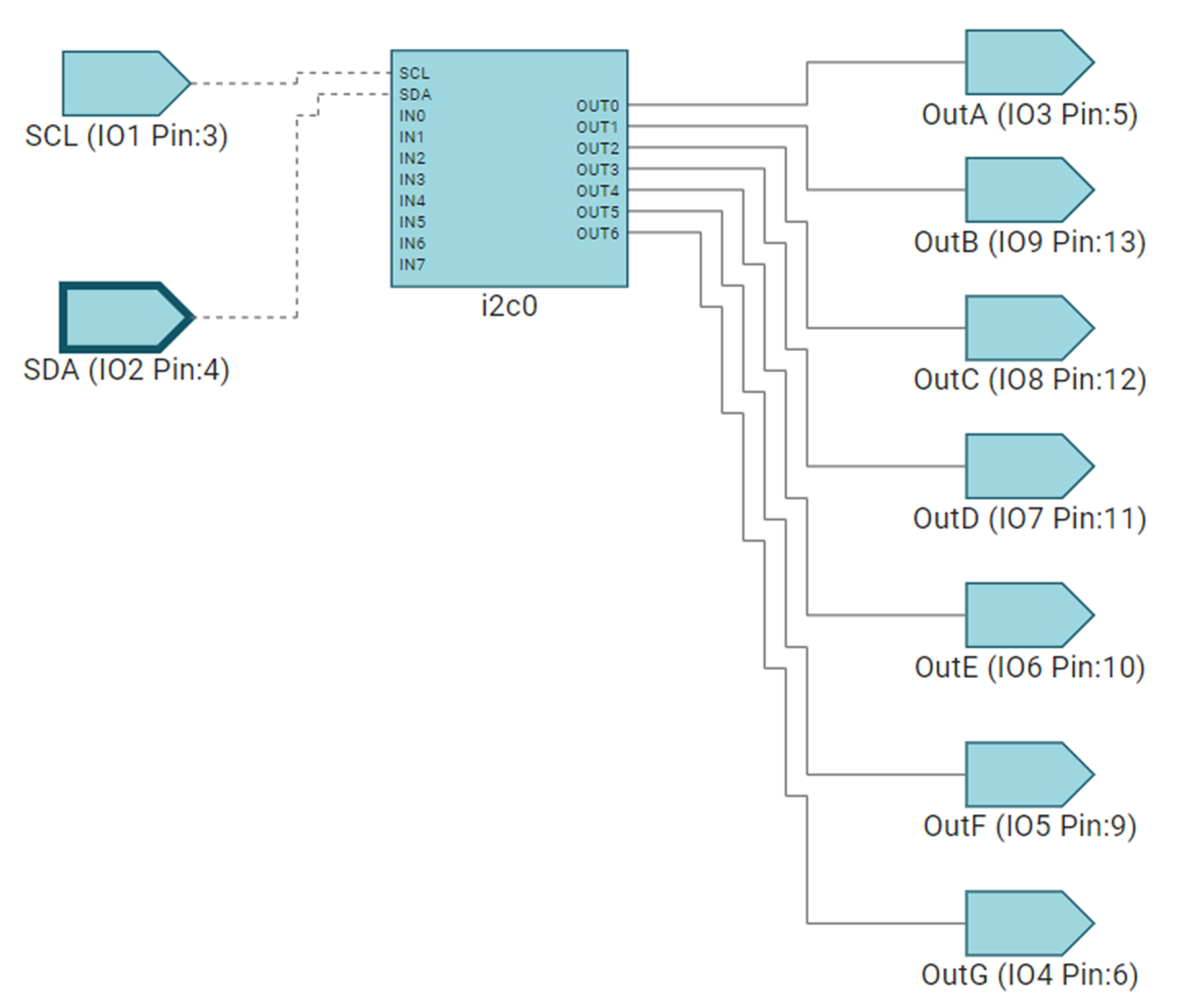  Simple I2C GPIO Expansion in ICS