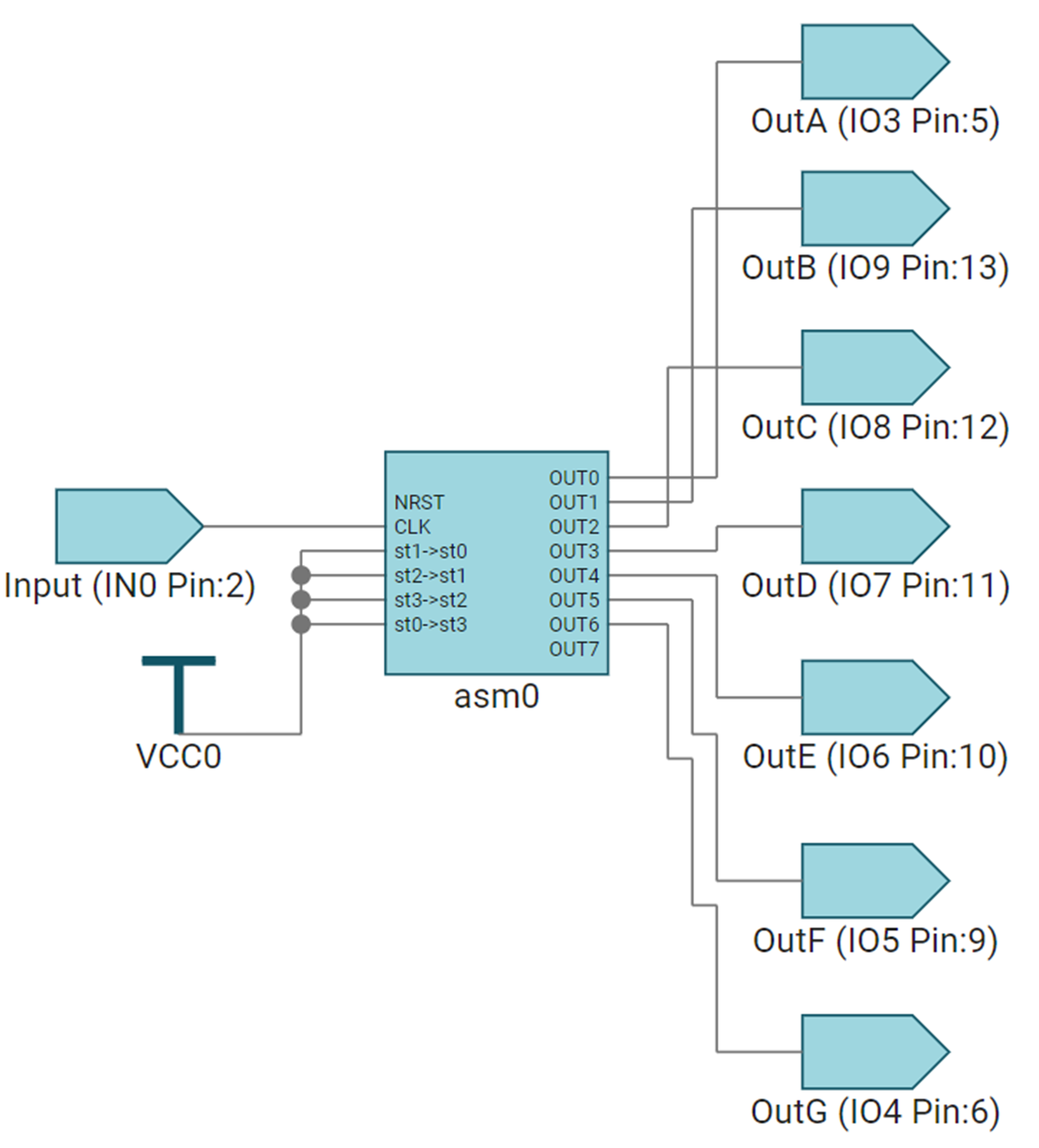  Simple State Machine in
                    ICS