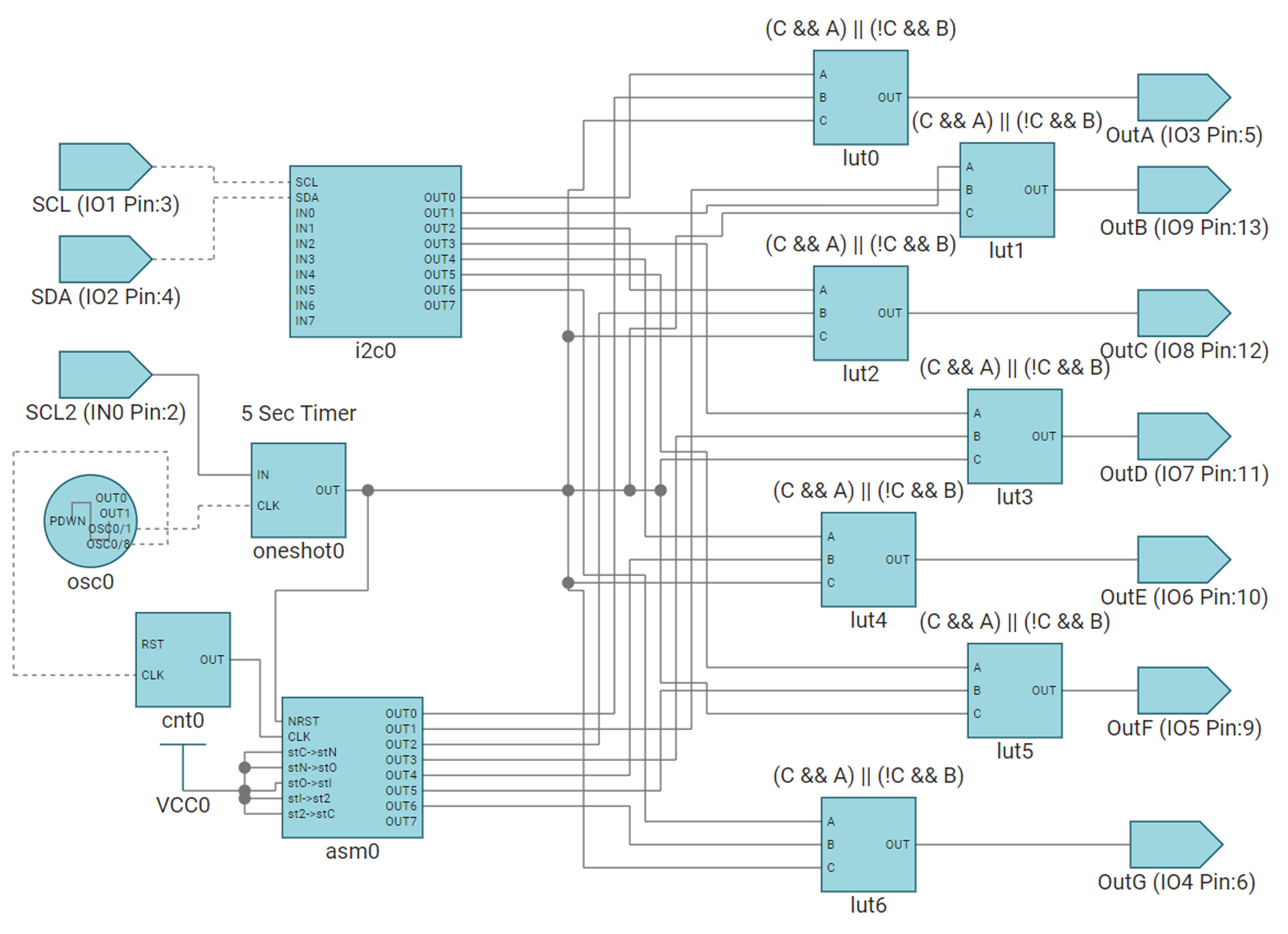  Comprehensive 7-Segment
                    Display Controller with Integrated I2C and State Machine Control Schemes