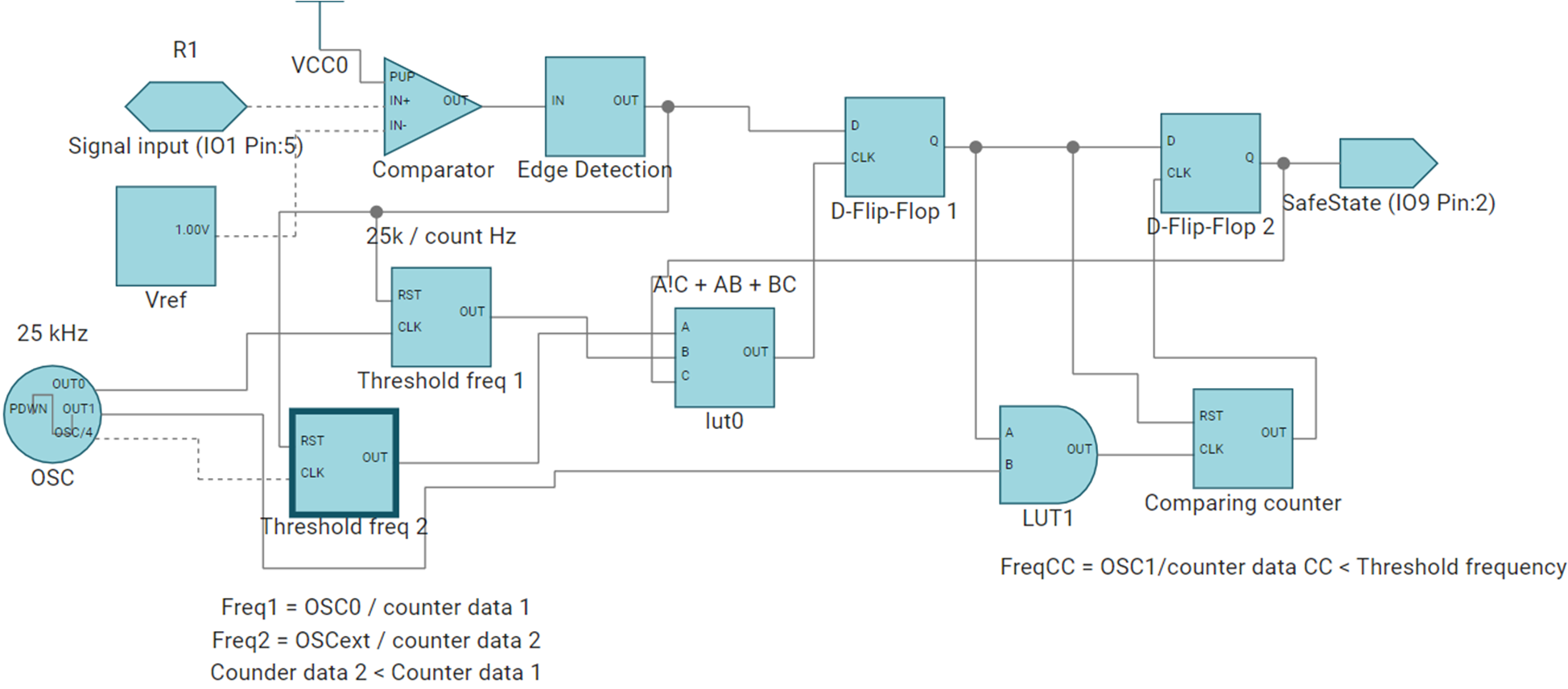 TPLD1201-Q1 ICS Programming Circuit for Motor Speed Detection in TPLD1201-Q1