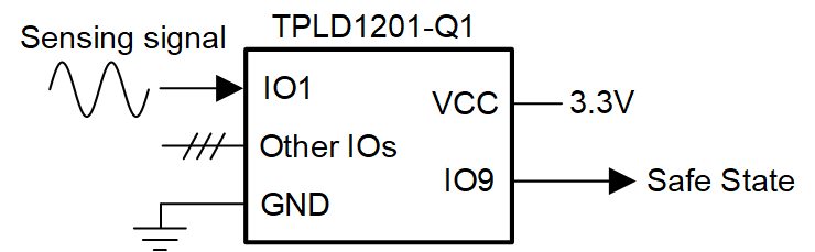 TPLD1201-Q1 Circuit Diagram for Motor
                    Speed Detection with TPLD1201-Q