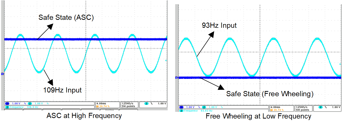 TPLD1201-Q1 Results of Sine Input and Safe State Output