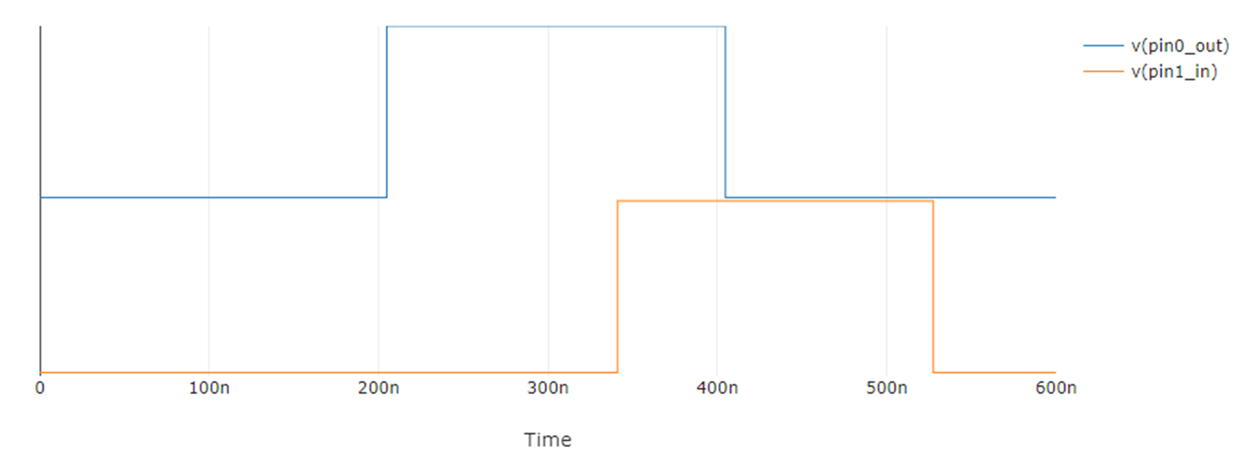  Programmable Filter ICS Simulation