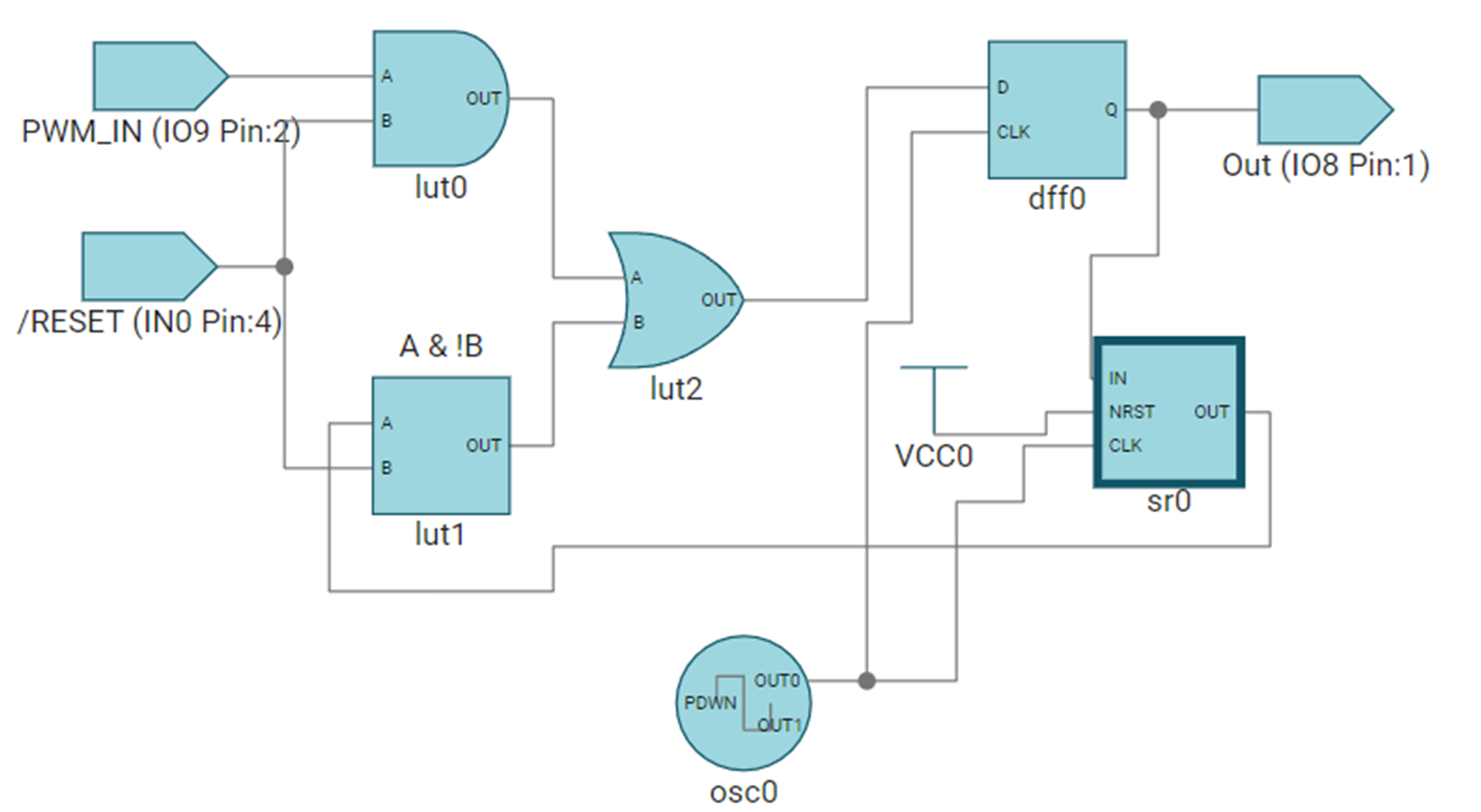  PWM Sampler in ICS