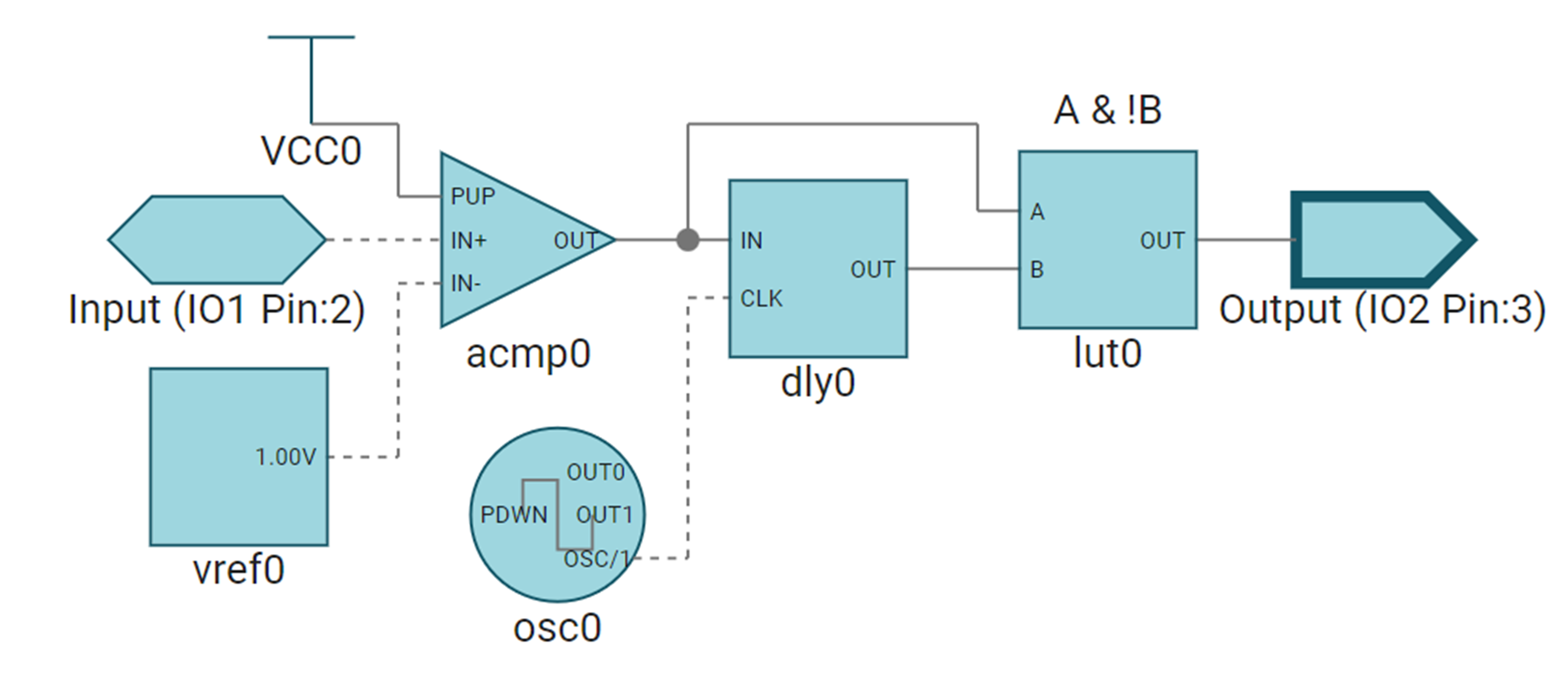  Voltage Monitor in ICS