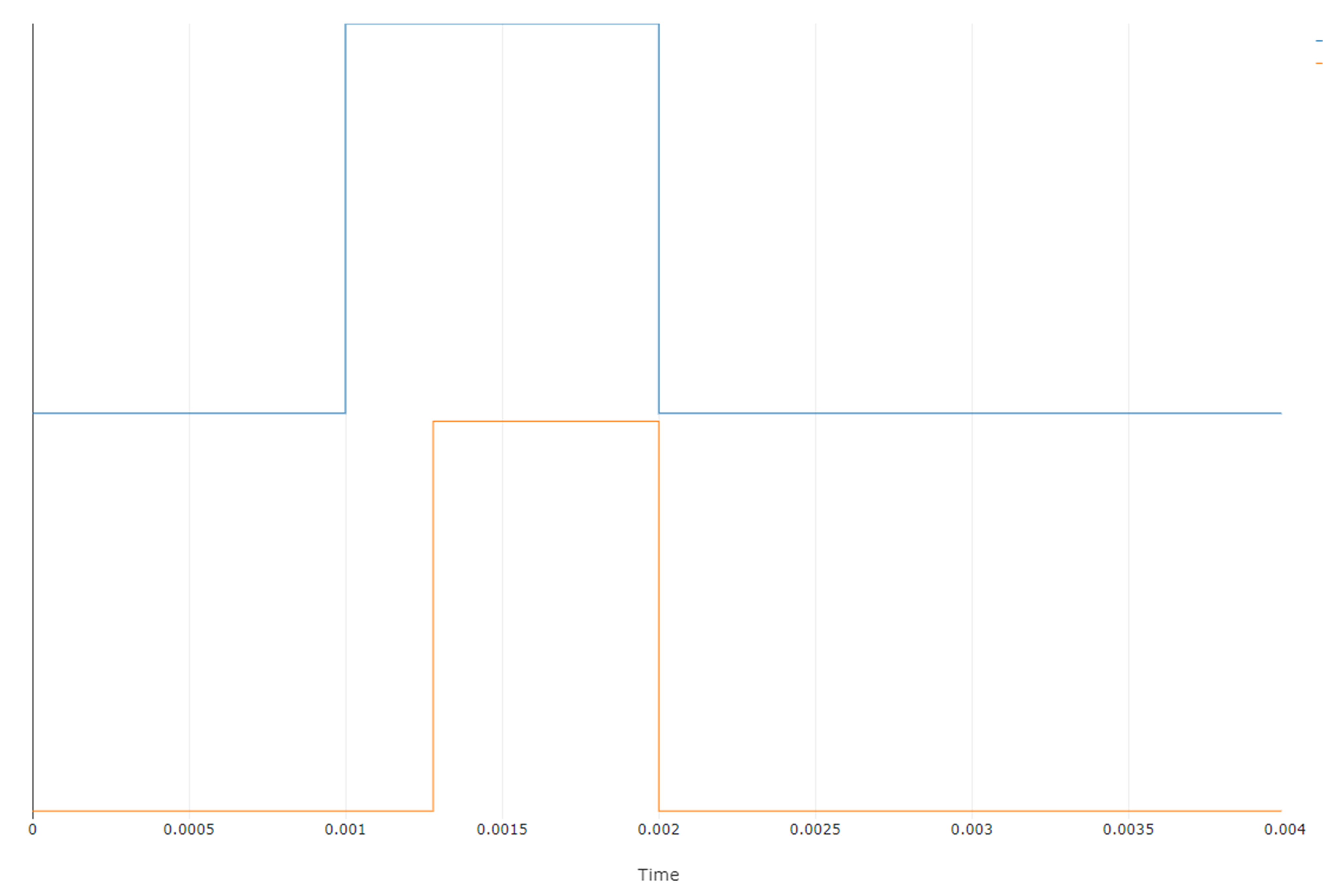  Rising Edge Only Delay ICS Simulation