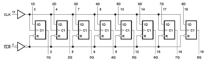 SN74HCT273 Logic Diagram (positive logic)