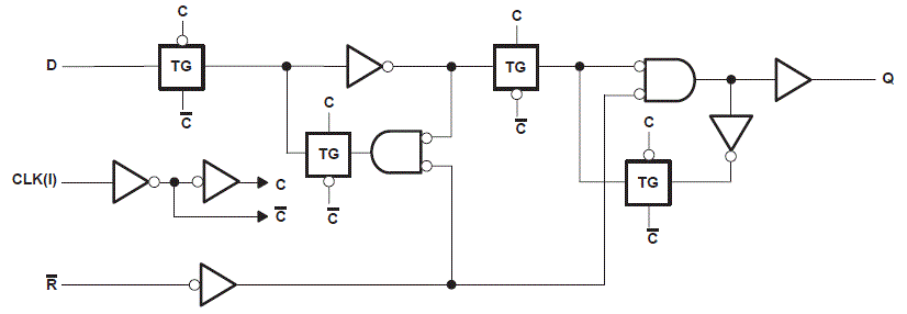 SN74HCT273 Logic Diagram, each flip-flop
                    (positive logic)