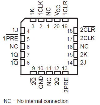 SN54HC112 SN74HC112 FK Package,20-Pin LCCC(Top
                        View)