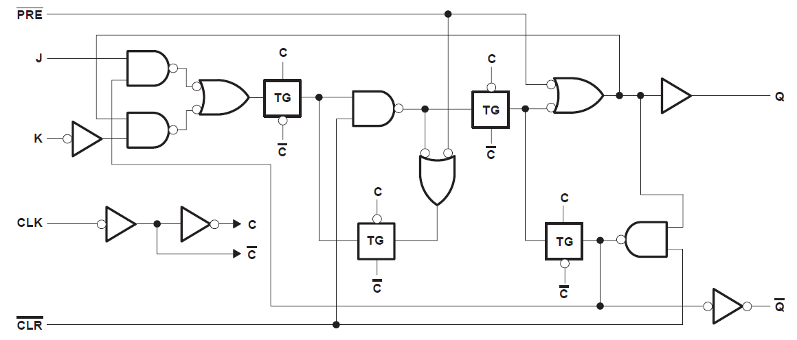 SN54HC112 SN74HC112 Functional Block
                                                  Diagram