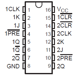 SN54HC112 SN74HC112 J, D, N, W Package,16-Pin CDIP, SOIC, PDIP, CFP(Top View)