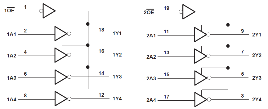 SN54HC240 SN74HC240 Functional Block Diagram