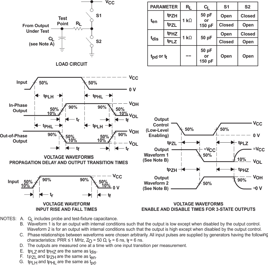 SN54HC240 SN74HC240 Load Circuit and Voltage Waveforms