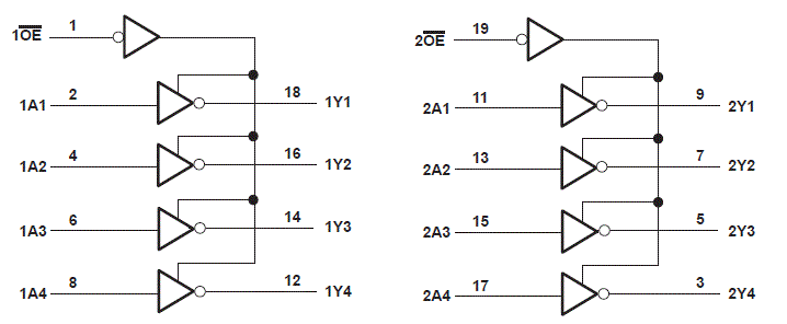 SN54HC240 SN74HC240 