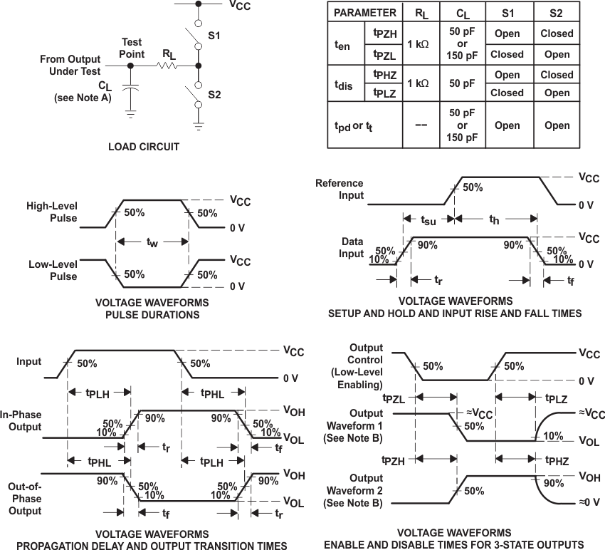 SN54HC373 SN74HC373 Load
                    Circuit and Voltage Waveforms