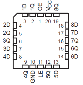 SN54HC373 SN74HC373 FK package20-Pin LCCCTop View