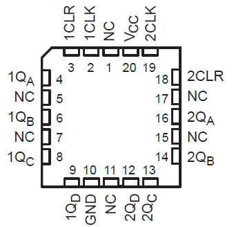 SN54HC393 SN74HC393 SN54HC393 FK Package, 20-Pin LCCC(Top View)