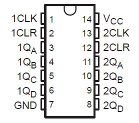 SN54HC393 SN74HC393 SN54HC393 J or W Package, 14-Pin CDIP or CFP; SN74HC393
            D, DB, DYY, N, NS, or PW Package; 14-Pin SOIC, SSOP, SOT-23, TVSOP, SOP, or TSSOP(Top View)