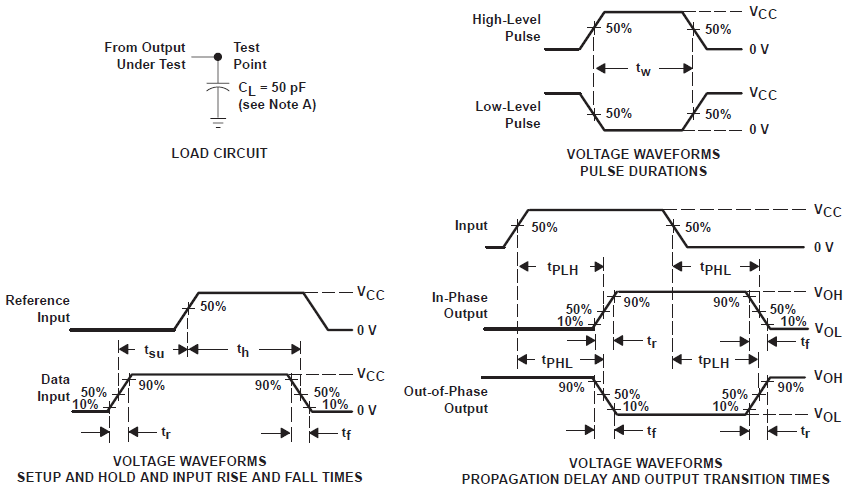 SN54HC393 SN74HC393 Load Circuit and Voltage Waveforms