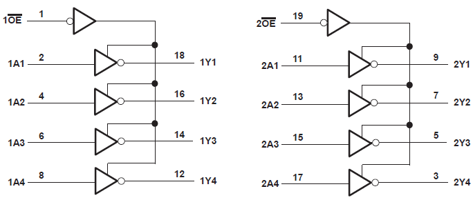 SN54HCT240 SN74HCT240 Functional Block
                                                  Diagram