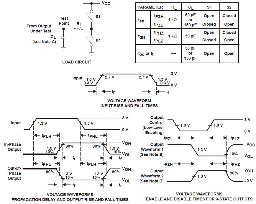 SN54HCT240 SN74HCT240 Load Circuit and Voltage
                    Waveforms