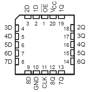 SN54HCT574 SN74HCT574 FK Package20-Pin LCCCTop
                        View