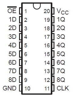 SN54HCT574 SN74HCT574 DB, DGS, DW, N, NS, or PW
                            package20-Pin SSOP, SOIC, PDIP, SO,
                            TSSOPTop View