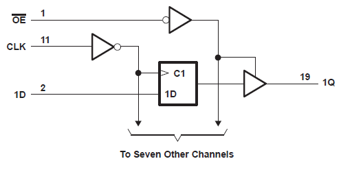 SN54HCT574 SN74HCT574 Logic Diagram (Positive Logic)