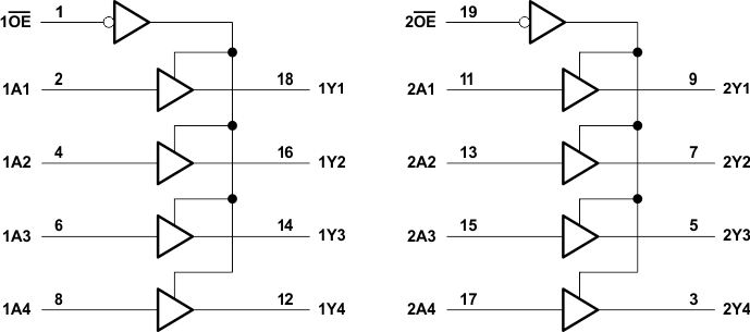 SN54AHCT244 SN74AHCT244 Simplified
                        Schematic