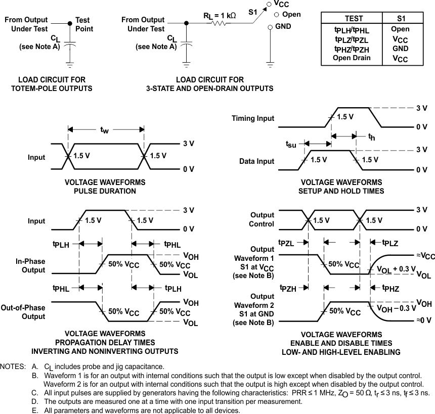 SN54AHCT244 SN74AHCT244 Load
                    Circuit and Voltage Waveforms