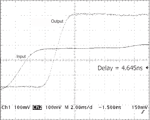 SN54AHCT244 SN74AHCT244 Application Curve