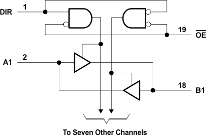 SN54AHC245 SN74AHC245 Simplified Schematic