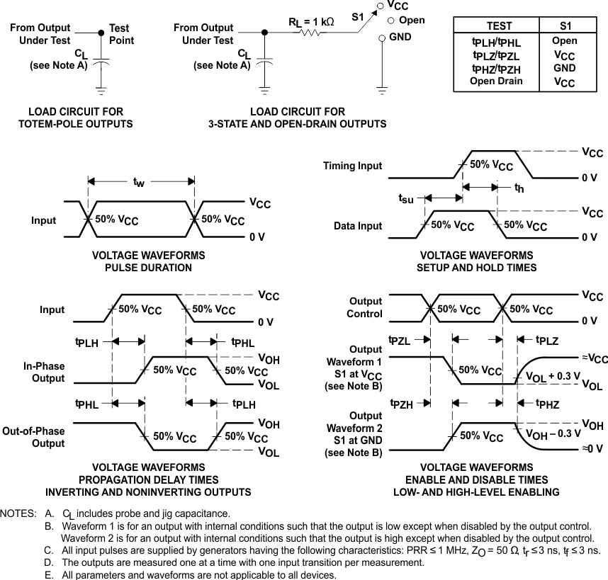 SN54AHC374 SN74AHC374 Load
                    Circuit and Voltage Waveforms