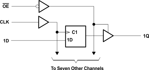 SN54AHC374 SN74AHC374 Simplified
                        Schematic