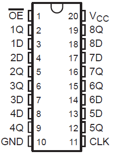 SN54AHCT374 SN74AHCT374 J, DB, DW, N, NS, or PW
                            Package20-Pin CDIP, SSOP, SOIC, PDIP, SO,
                        or TSSOP(Top View)