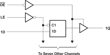 SN54AHC573 SN74AHC573 Simplified Schematic