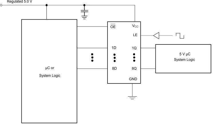 SN54AHC573 SN74AHC573 Typical Application Schematic