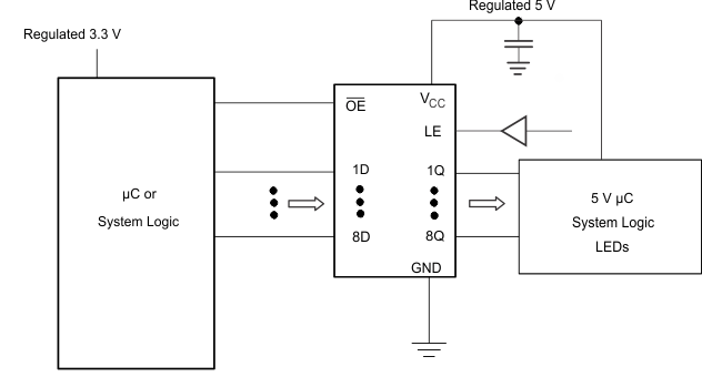 SN54AHCT573 SN74AHCT573 Typical Application Schematic