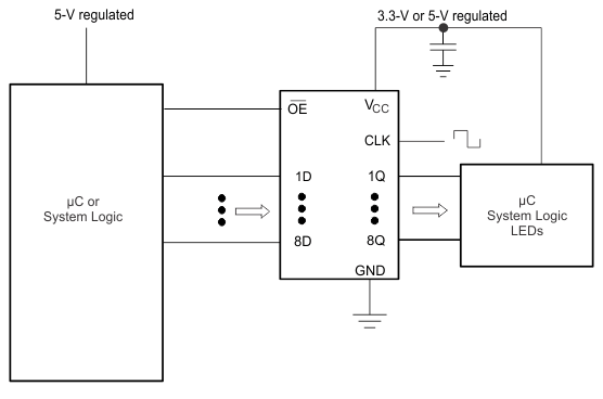 SN54AHC574 SN74AHC574 Typical Application Schematic