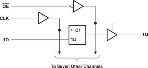 SN54AHCT574 SN74AHCT574 Simplified Schematic