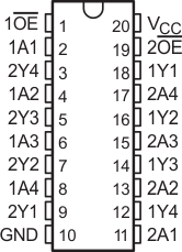 SN54AHC240 SN74AHC240 
                        SN74AHC240-Q1 PW Package (Top View)
                        